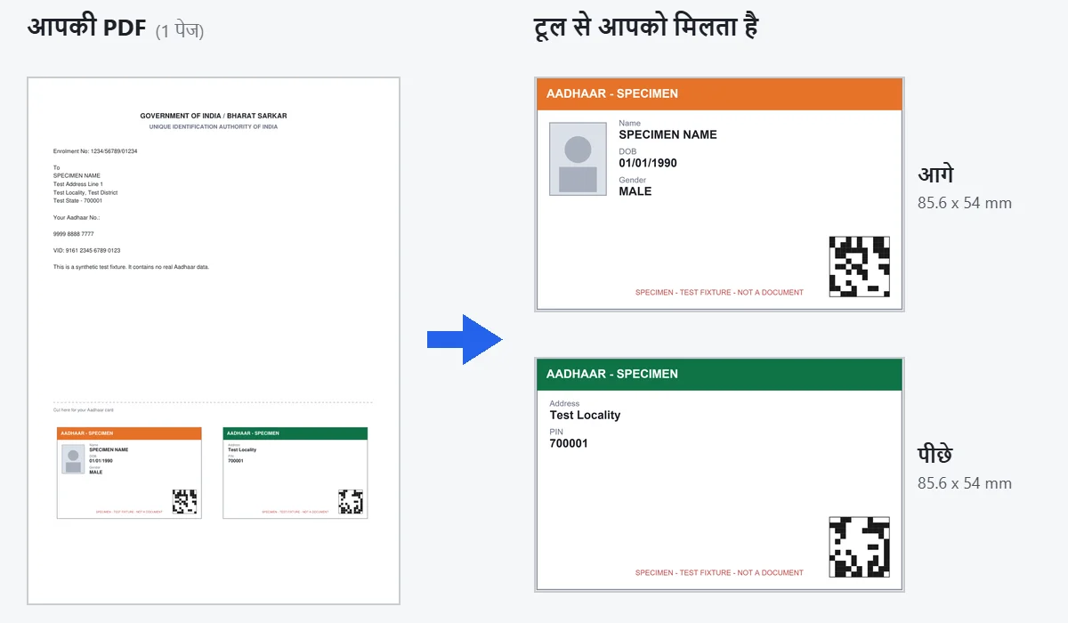 बाईं ओर e-Aadhaar जैसी पत्र वाली PDF; दाईं ओर टूल से 85.6 x 54 mm में कटे आगे और पीछे के कार्ड