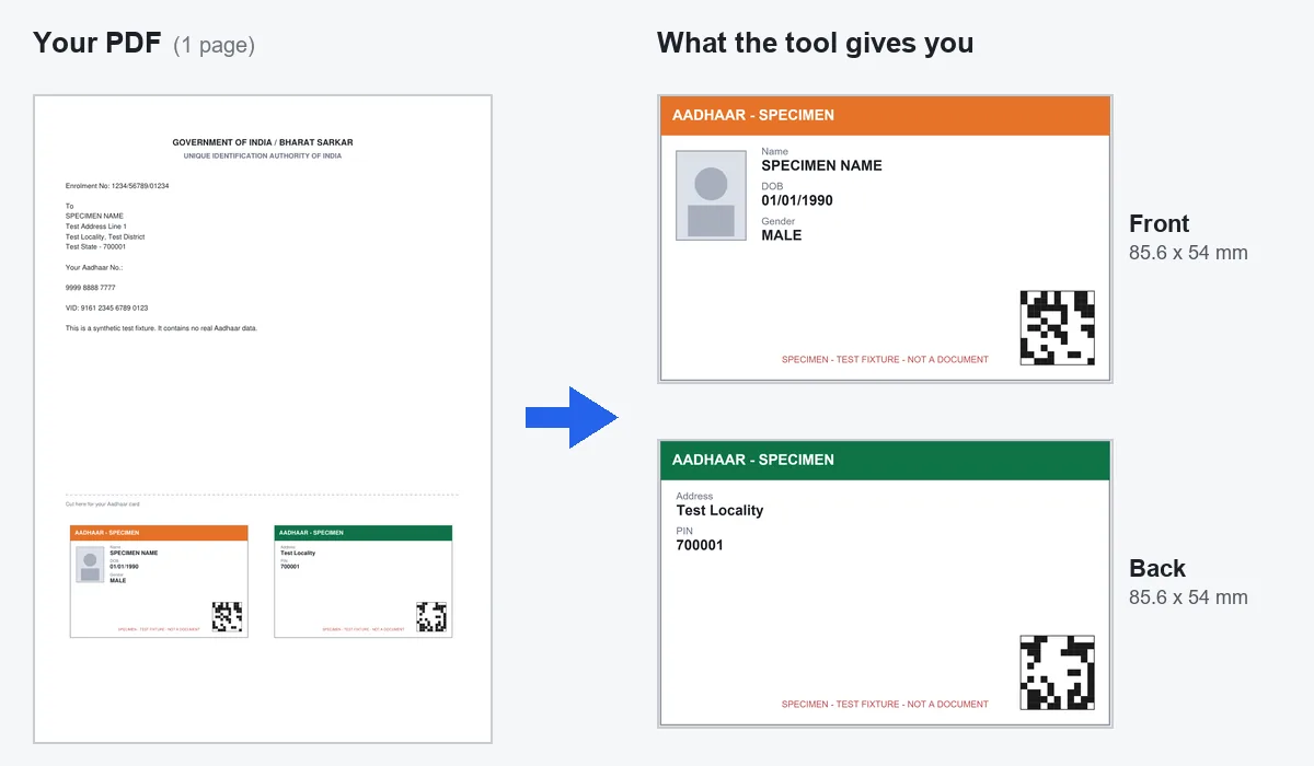 An e-Aadhaar style letter PDF on the left; on the right, the front and back cards the tool cut out of it at 85.6 x 54 mm