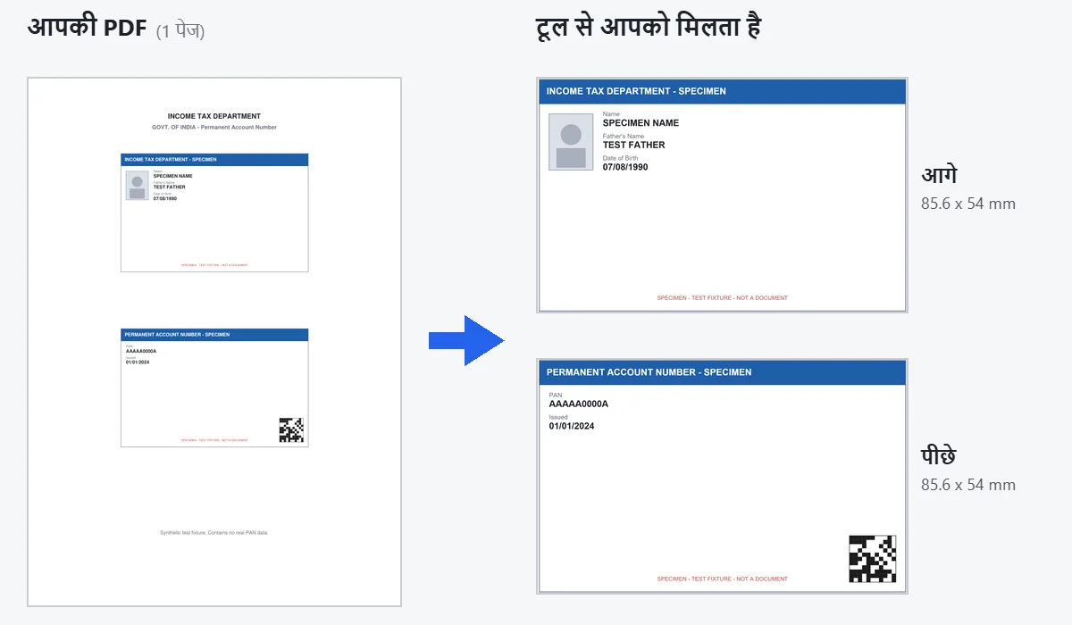 एक ही पेज पर ऊपर-नीचे रखे दो कार्ड हिस्सों वाली e-PAN जैसी PDF; दाईं ओर टूल से 85.6 x 54 mm में कटे आगे और पीछे के कार्ड