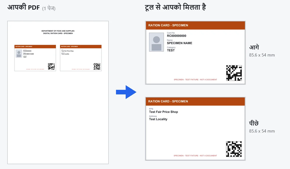 आगे और पीछे अगल-बगल वाली A4 राशन कार्ड PDF; दाईं ओर दोनों तरफ़ अलग करके 85.6 x 54 mm के कार्ड