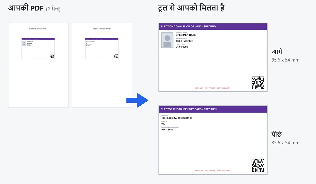 दो पेज वाली e-EPIC जैसी PDF, हर पेज पर कार्ड की एक तरफ़; दाईं ओर टूल से 85.6 x 54 mm में बने आगे और पीछे के कार्ड